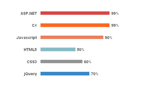 jQuery-Progress-Bar