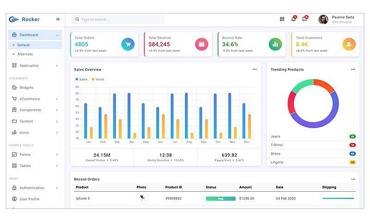 Rocker Admin Dashboard