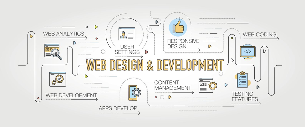 The Evolution of Web Templates